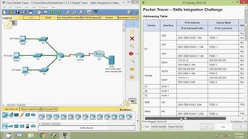 11.5.1.2 Packet Tracer - Skills Integration Challenge