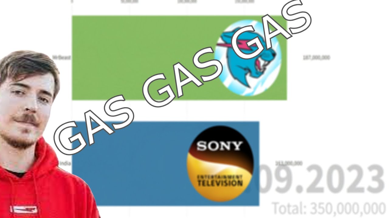 MrBeast vs SET India GAS GAS GAS MEME