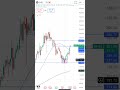 BHEL STOCK BIG Breakout TARGET🎯 285 बड़ा उछाल बड़ी रैली की तयारी #shortvideo #bhelshare #shorts