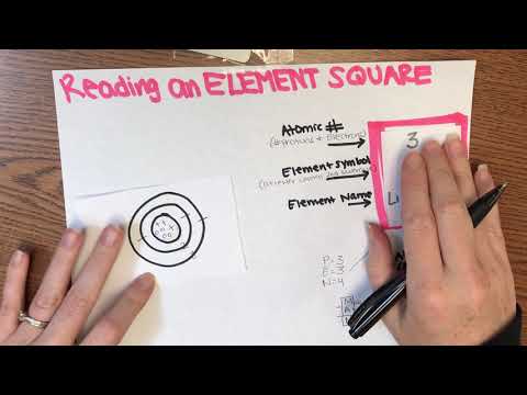 Reading an element square - YouTube