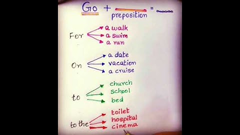 English grammar #english #englishgrammar #kppsc #learnenglish #fpsc #css #speakenglish #viral