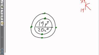 Bohr-Rutherford Diagrams - Part 2 Guide