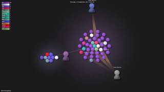 h2non/imaginary - Gource visualisation