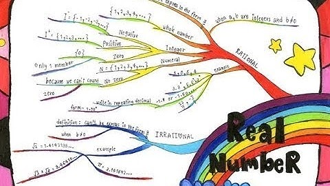 Số thực - Toán lớp 7 [Online Math - olm.vn] HD