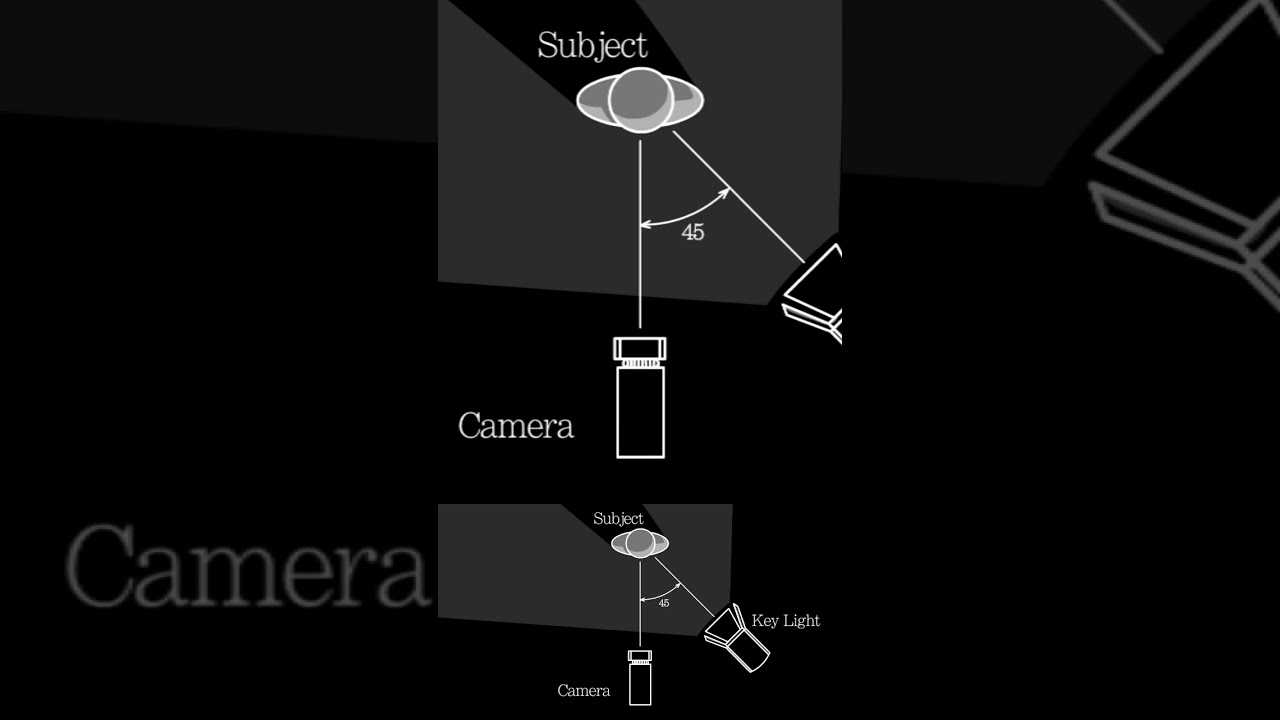 Three Point Lighting Tutorial 