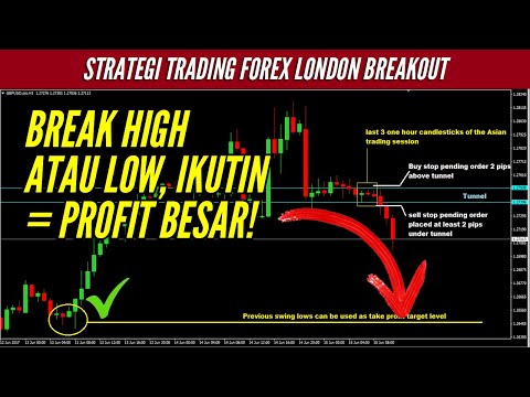 🔴 BREAK HIGH/LOW IKUTIN = PROFIT BESAR! Strategi London Breakout #belajartradingforex