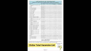 📢💥 AP DSC 2025 Chittor Vacancies List #apdsc2025 #dsclatestnews