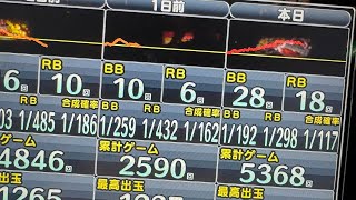 ワンチャン6のファンキージャグラー