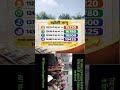हरियाणा में ऐतिहासिक वेतन वृद्धि! 35% बढ़ा मिनिमम वेज | Haryana Minimum Wage Hike 2026