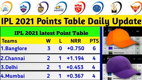 IPL 2021 New Points Table | IPL 2021 Orange Cap and Purple Cap Update | Points Table after Match 12
