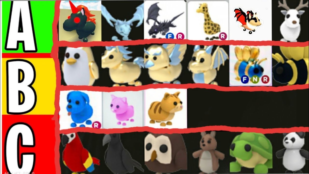 Adopt Me Tier List What Pet Is The Best Credits To Lankybox For The