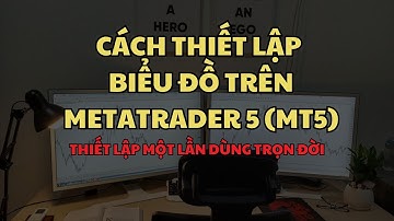Hướng dẫn thiết lập biểu đồ trên Metatrader 5 (MT5) | Làng Trader