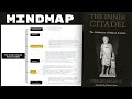 The Inner Citadel - Pierre Hadot (Mind Map Book Summary)