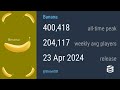 "Meme" Game Peaks At 400K Players! | Banana
