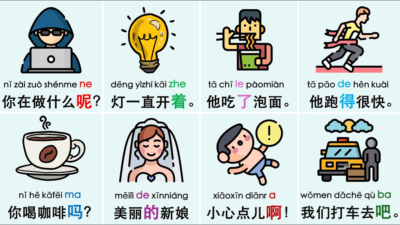 10 Must-Know Chinese Particles (HSK 1–3) for Clear & Easy Chinese
