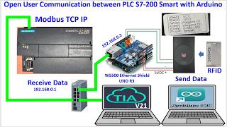 How to read RFID data to PLC S7 -200 smart using Arduino