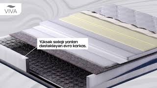 Matras Seçi̇mi̇ Zamani Nələrə Di̇qqət Etməli̇?