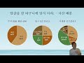 김성훈의 머니톡 4강 - 재테크로 돈을 잃지 않는 방법