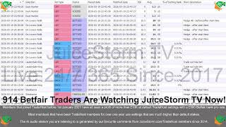 Automated Betfair Trading With TradeHost From JuiceStorm.com