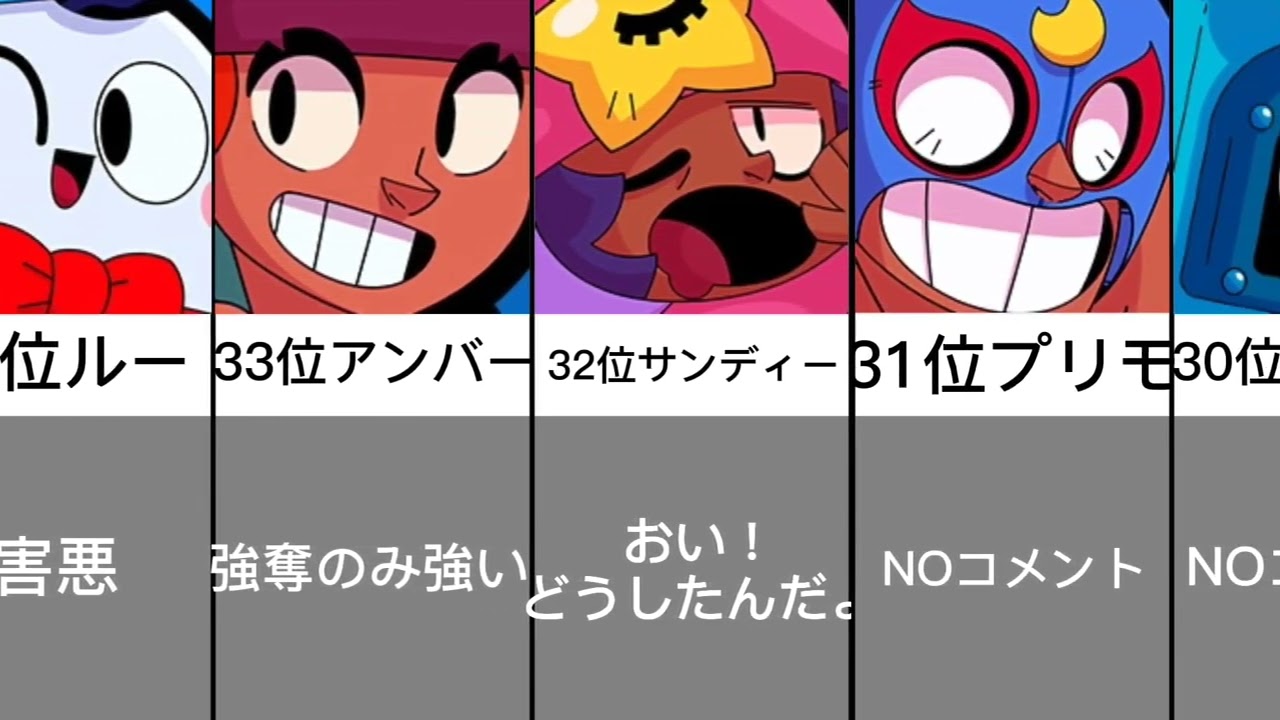 ブロスタ 最強 ランキング