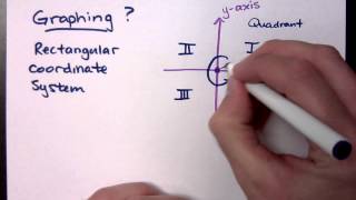 Intermediate Algebra - Part 1