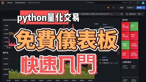 量化交易 × Grafana 可視化教學