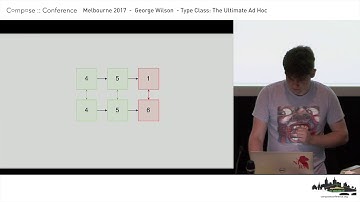 Compose :: Melbourne 2017 - George Wilson - Type Class: The Ultimate Ad Hoc