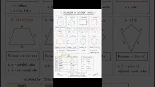 Perimeter of Geometrical Shapesl #maths #education #viral #shorts #video #youtube #reels #tet #ctet