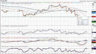 USD/JPY Technical Analysis - Hantec Markets   11/01/2018
