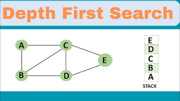 Depth First Search  in Data Structures