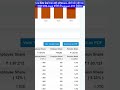 EPFO Insights | 🔥 PF बैलेंस कम क्यों दिखता है? सही तरीका जानो | EPFO Passbook Balance Check #shorts