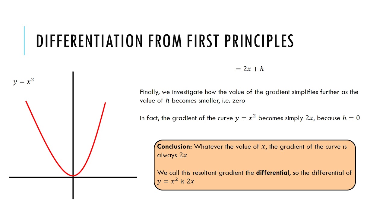 Mathematics Tutorial 10: Differentiation I - YouTube