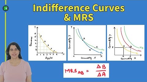 Understanding Indifference Curves (IC) and Marginal Rate of Substitution (MRS)|6-Minute Crash Course