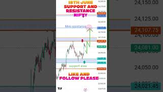 important trading levels in nifty 50 18th June important support and resistance#trading #yt #nifty