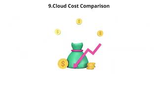 UnityOne AI FinOps | Optimize Cloud Spend & Boost Efficiency for CIOs & IT Leaders
