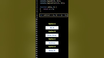 Javascrt Hoisting Functions | One Minute Javascript | 1 Min JS | Quick JS | #shorts