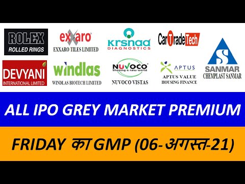 Grey Market IPO – A Detailed Guide | Samco