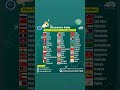 Visa Services for All Asian Countries | 2025 Travel & Study Visa Assistance | Tourist Visa #travel