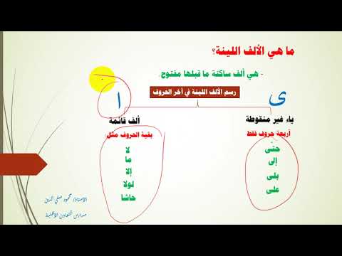 بلا نهاية الشخصية باب رسم الالف اللينه في اخر الحروف 