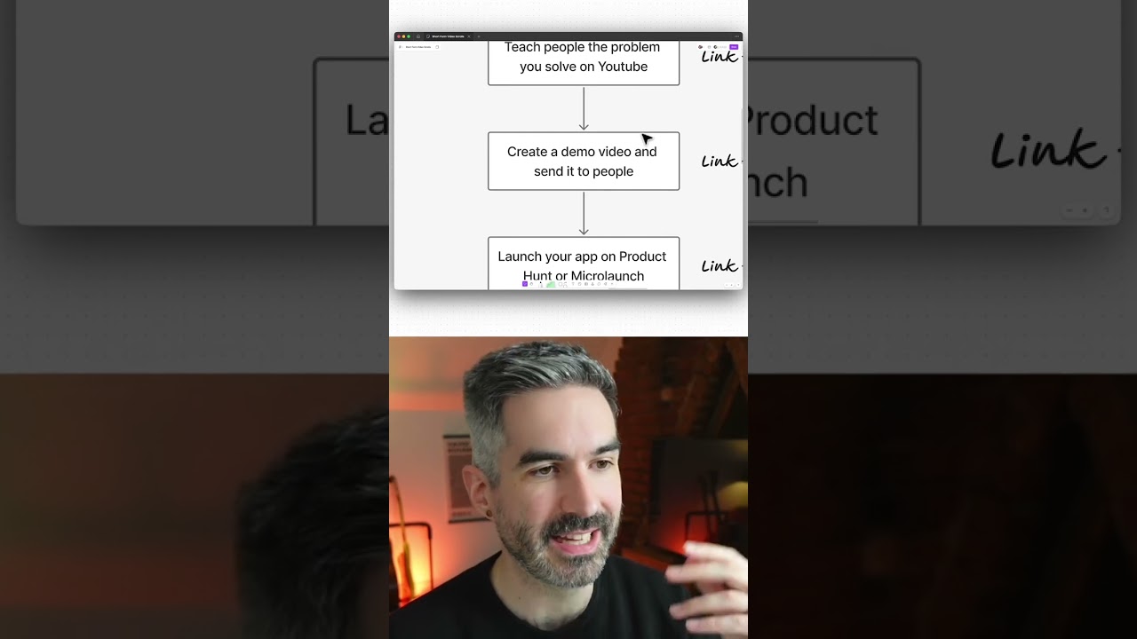 Get customers for your vibe-coded app in seconds...