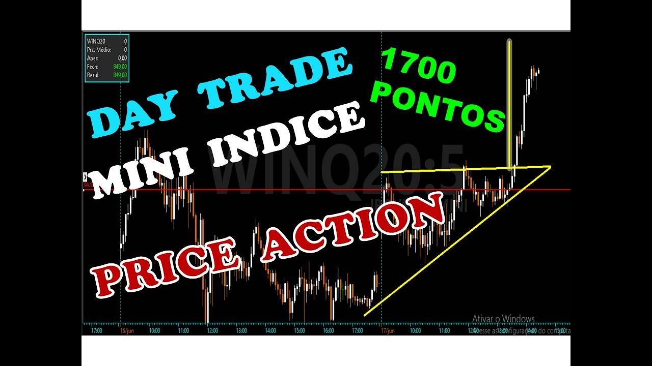 Day Trade Mini Indice - Operando Price Action 1.700 Pontos ! - YouTube