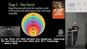 Hack.lu 2018: Bypassing ISP And Enterprise Anti-DDoS With 90