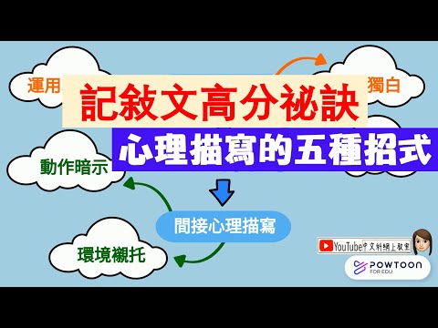 【中文作文】|記敍文高分祕訣|心理描寫手法|寫作技巧|人物描寫|小學作文|寫作教學|直接心理描寫|間接心理描寫