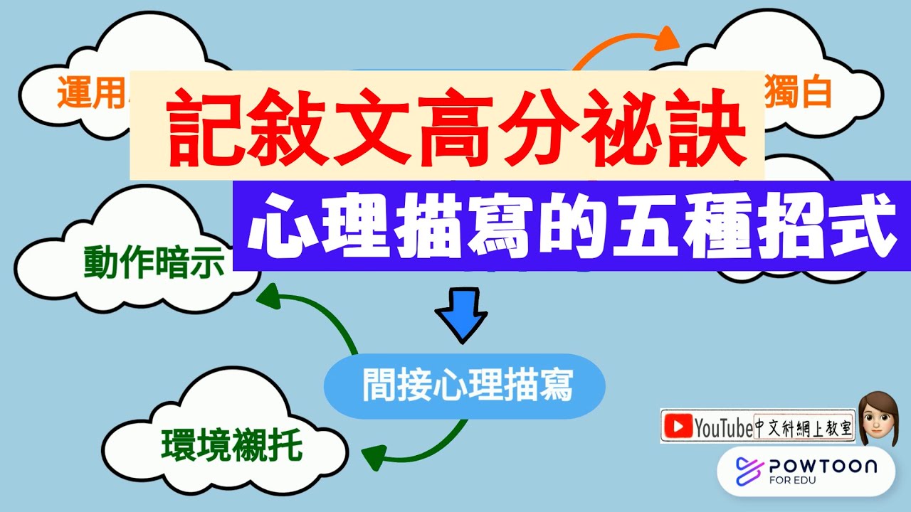 【中文作文】|記敍文高分祕訣|心理描寫手法|寫作技巧|人物描寫|小學作文|寫作教學|直接心理描寫|間接心理描寫