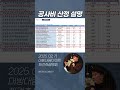 대방대림 사업설명회 - 랜드엔지니어링#2