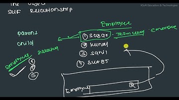 Self Relationship, Many to Many Relationship, Auto Number, Formula Field - (30-01-25)