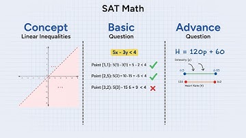 SAT Math Made EASY Master Linear Inequalities FAST (Heart Of Algebra)