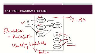 Software Design & Analysis(Week-4-b)-Process View