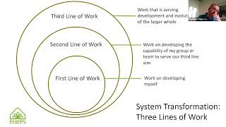 Climate Toolkit Presents "Tools of Transformation Session 1: Three Lines of Work"