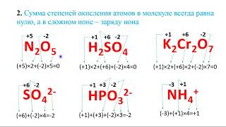 картинка: Степень окисления